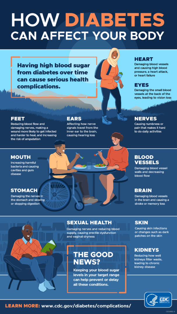 complication-infographic_final